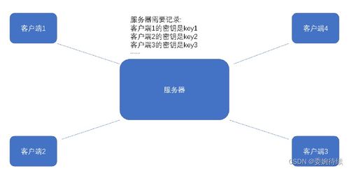 https的簡單理解