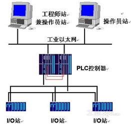 PLC、DCS與FCS在化工生產(chǎn)過程中的不同應(yīng)用與技術(shù)服務(wù)分析
