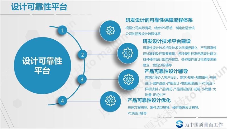 電子產(chǎn)品設(shè)計(jì)可靠性技術(shù)解決方案及技術(shù)服務(wù)支持